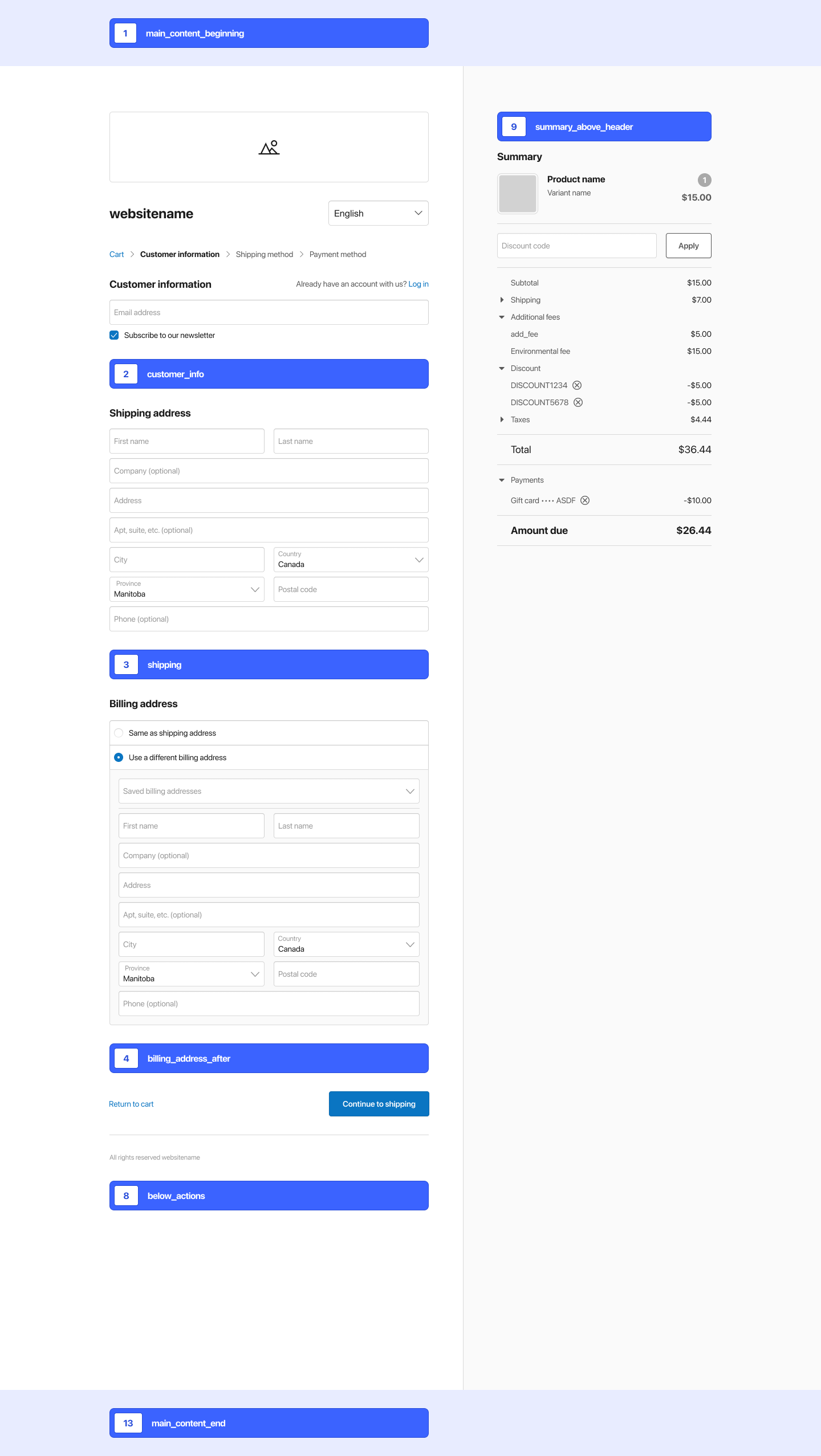 Screenshot of the three page checkout experience customer page, annotated with the anchor locations