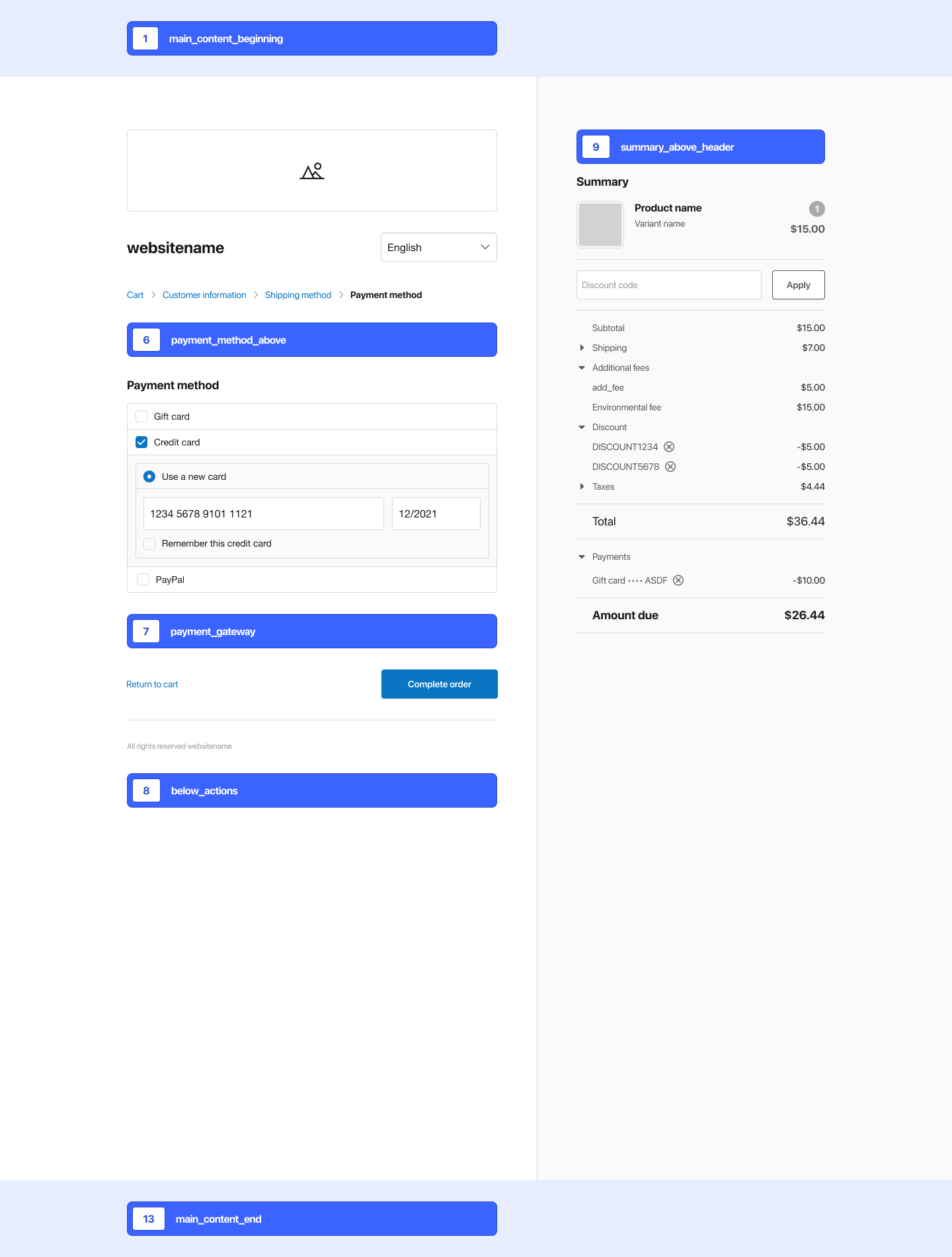 Screenshot of the three page checkout experience payment page, annotated with the anchor locations