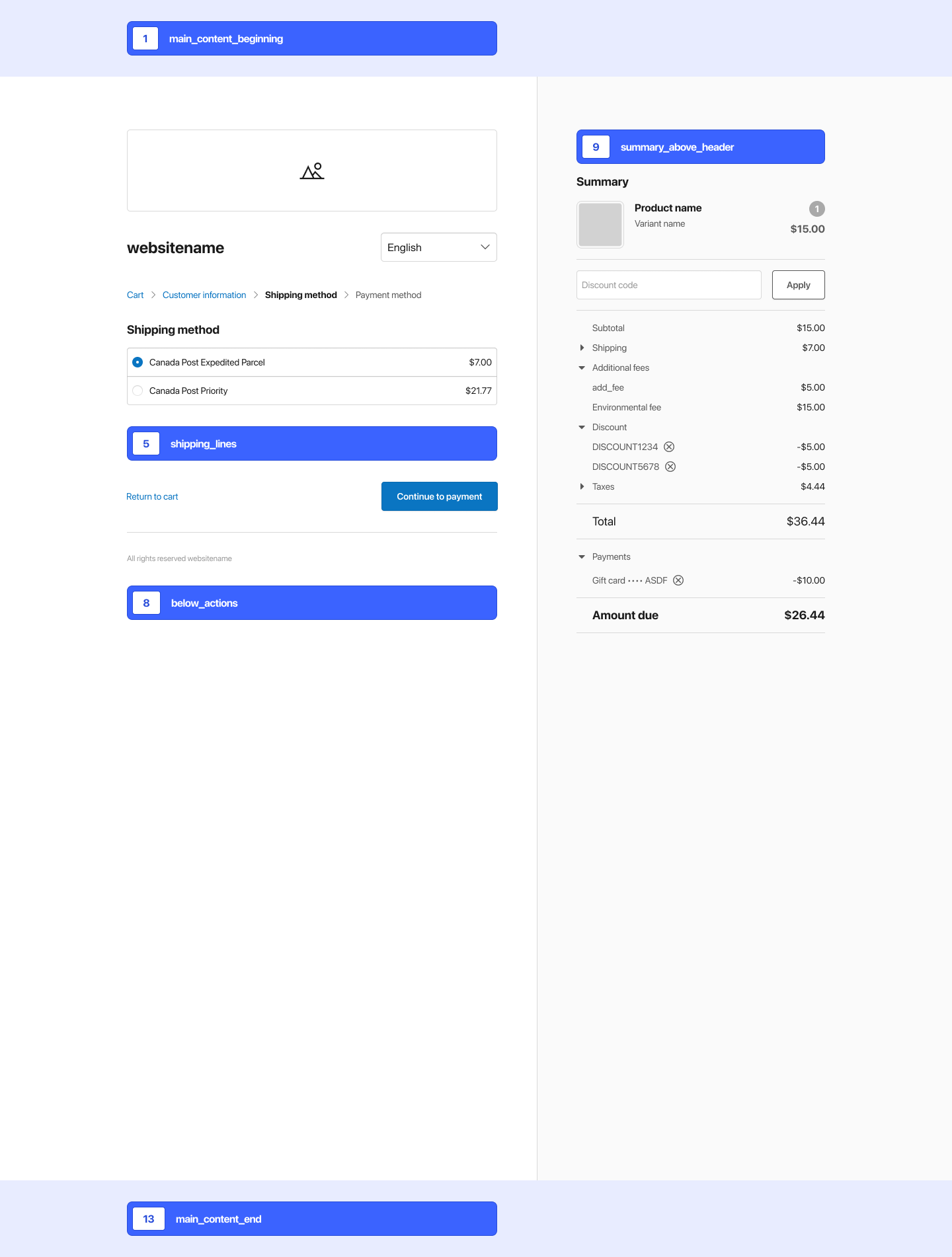 Screenshot of the three page checkout experience shipping page, annotated with the anchor locations